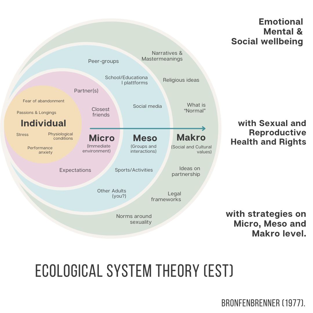 Bronfonbrewers Ecological Model